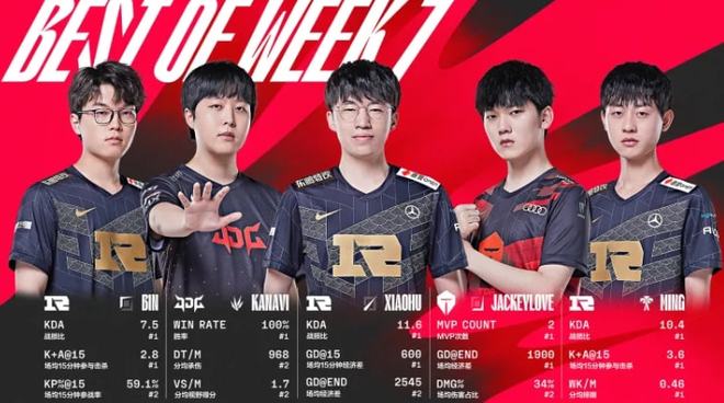 显不再靠手 显不再靠手